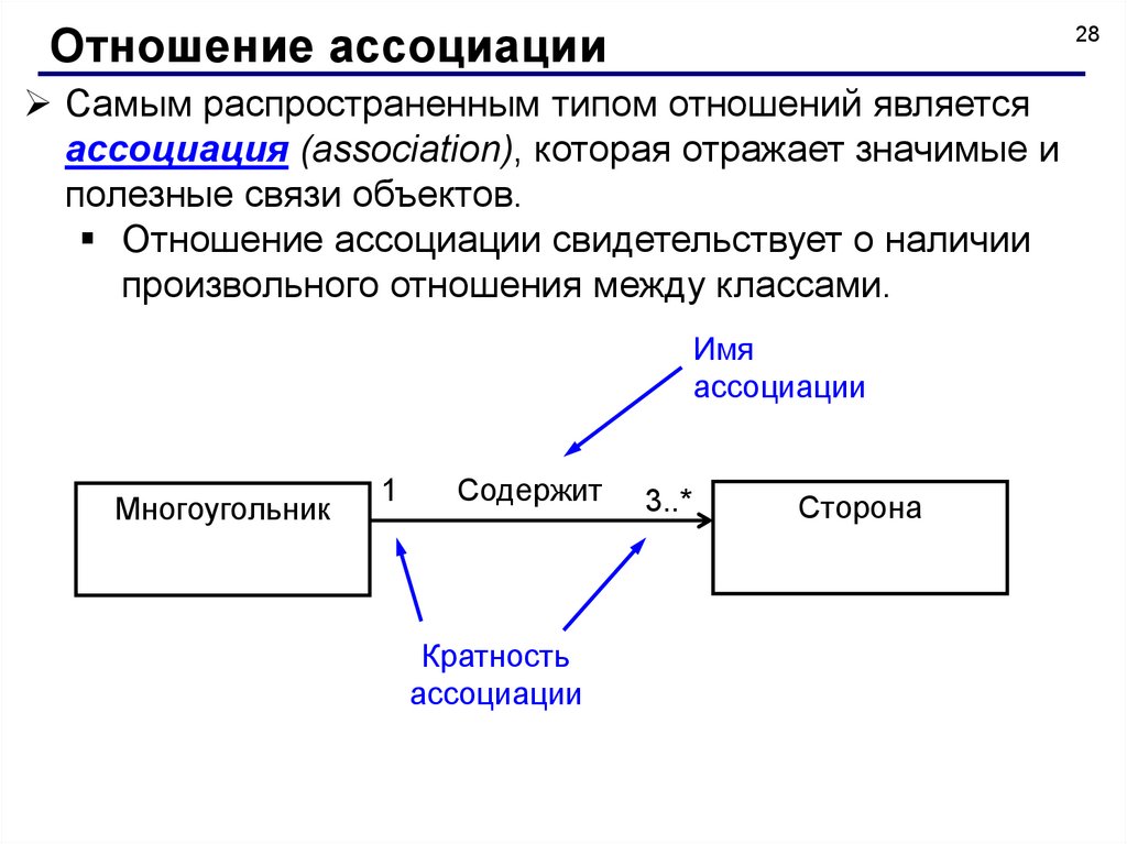 Связи между классами. Диаграмма классов анализа. Типы отношений в диаграмме классов. Диаграмма классов отношения.