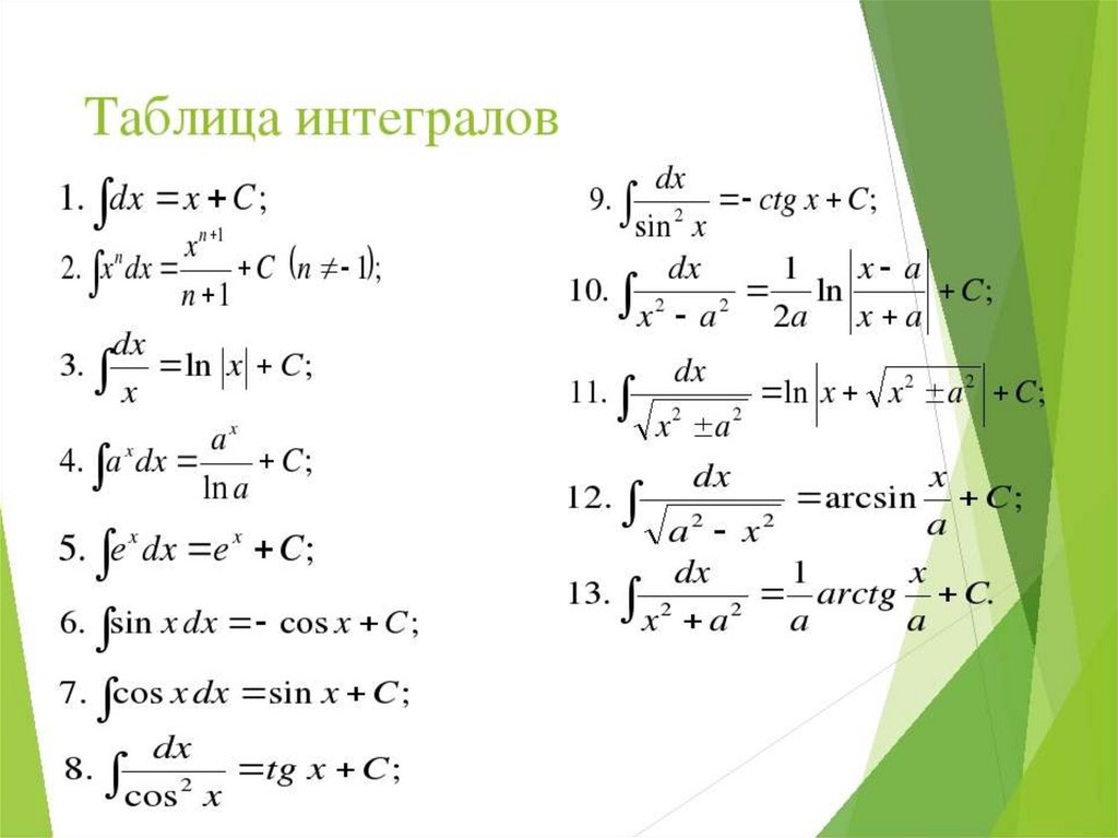 Свойство интегрирования изображения