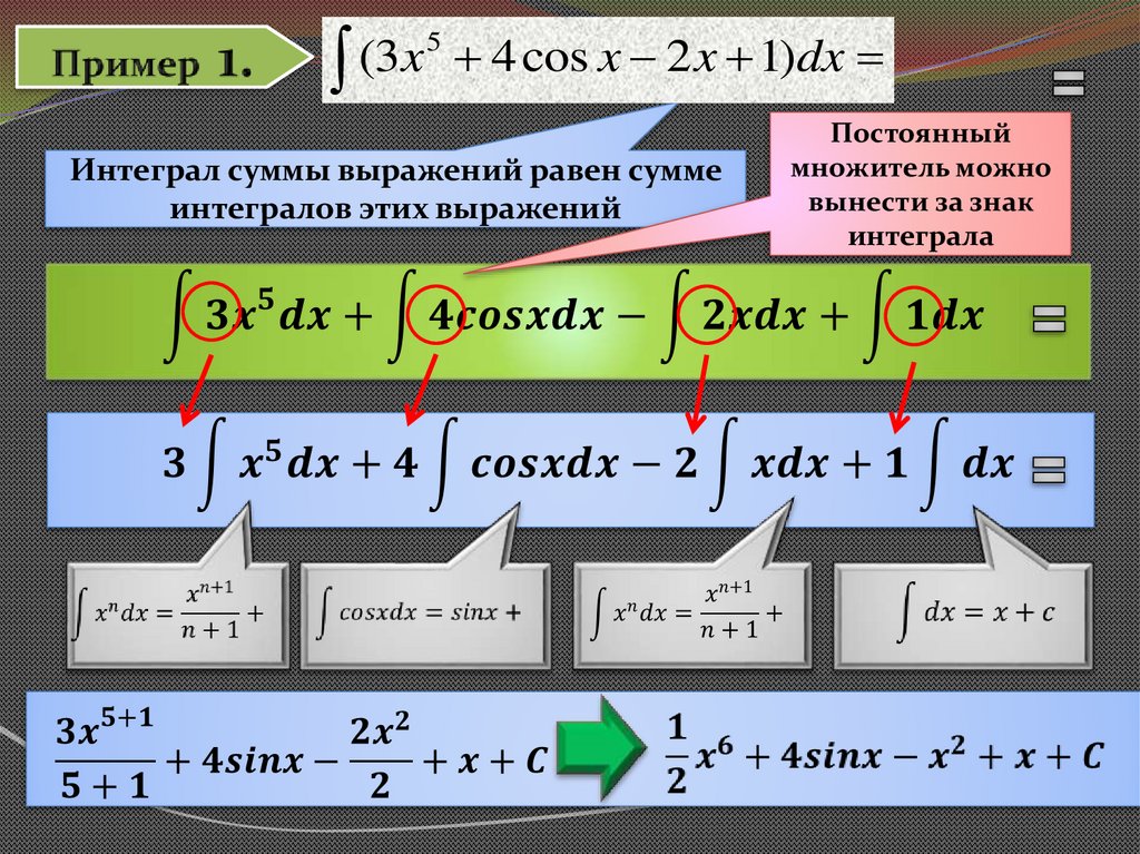 Меншіксіз интегралдар презентация