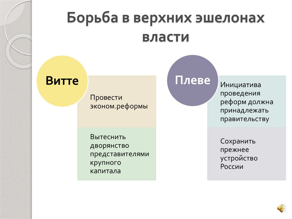 Борьба в верхних эшелонах власти