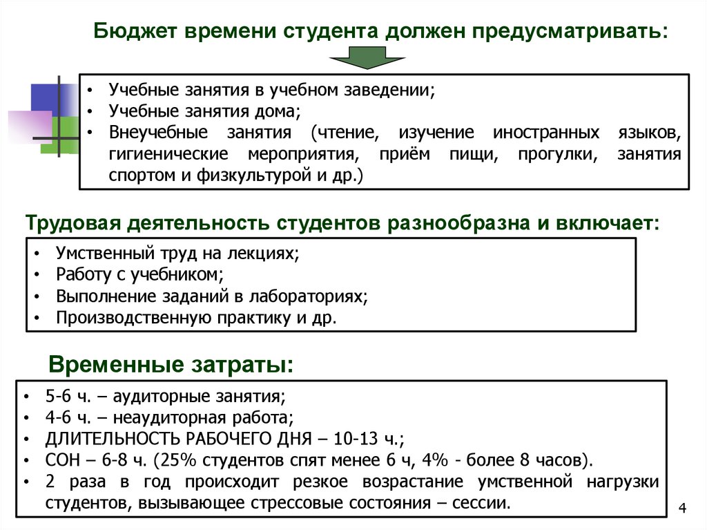 Время труда и отдыха. Бюджет времени студента. Особенности бюджета времени студентов. Бюджет времени студента должен предусматривать. Бюджет времени пример.