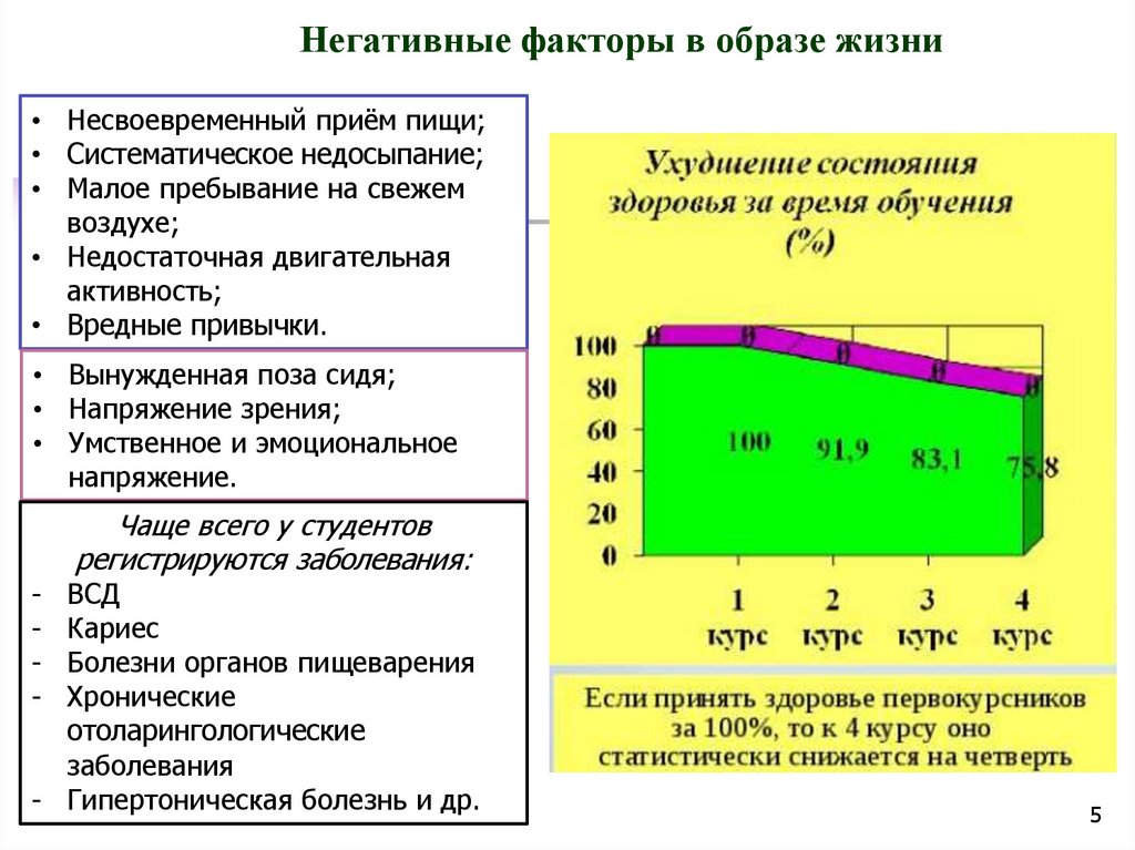 Рациональный режим. Режим труда и отдыха студента. Рациональный режим труда и отдыха. Рациональный режим труда. Режим труда и отдыха диаграмма.