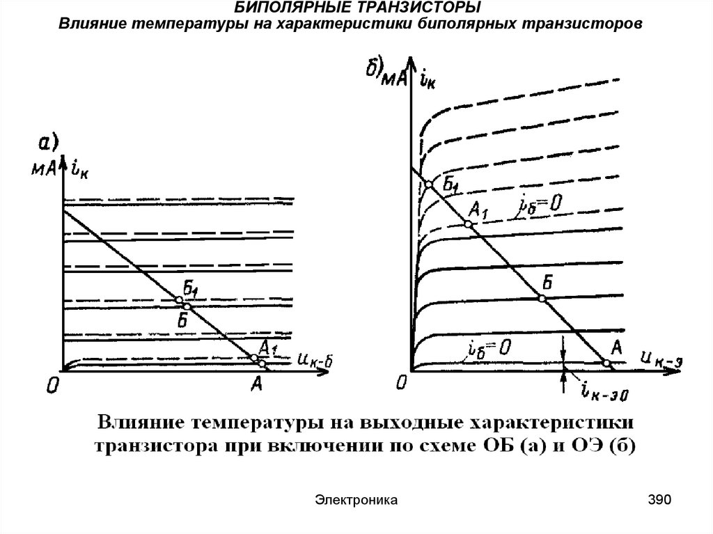 Характеристики биполярного транзистора. График входной характеристики биполярного транзистора. Температурные свойства транзисторов. Входная характеристика биполярного транзистора. Входные и выходные характеристики биполярного транзистора.