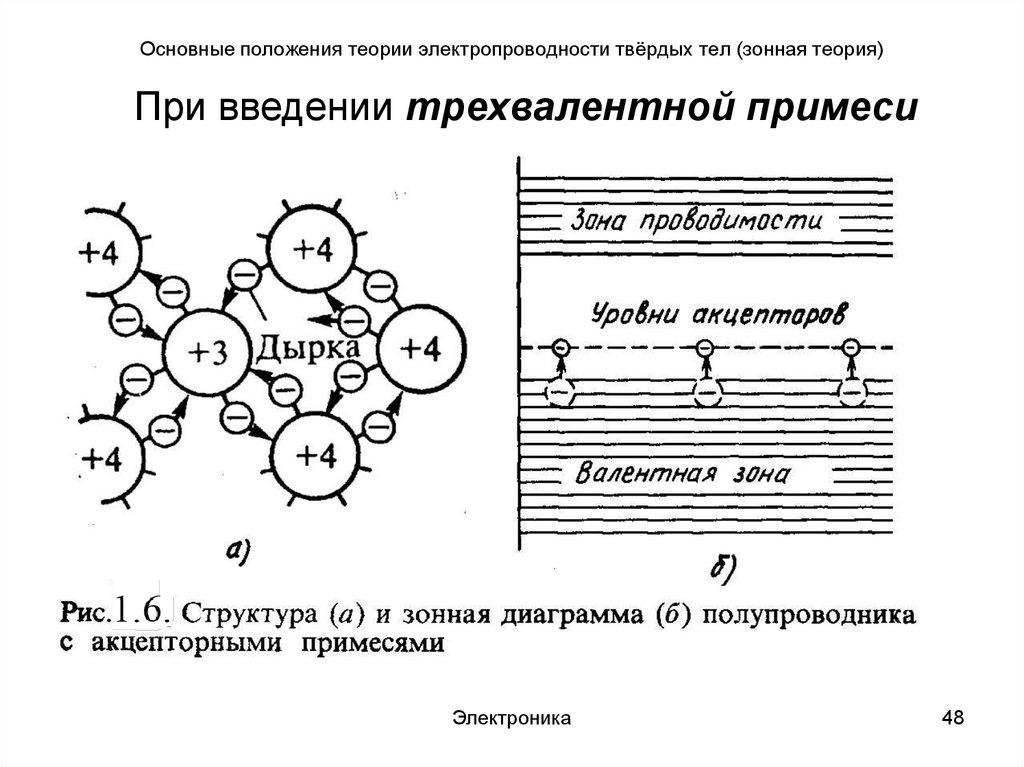 Зоны в твердом теле. Зонная концепция твёрдых тел. Зонная структура проводников полупроводников диэлектриков. Проводники и полупроводники с точки зрения зонной теории твердых тел.. Элементы зонной теории проводимости твердых тел.