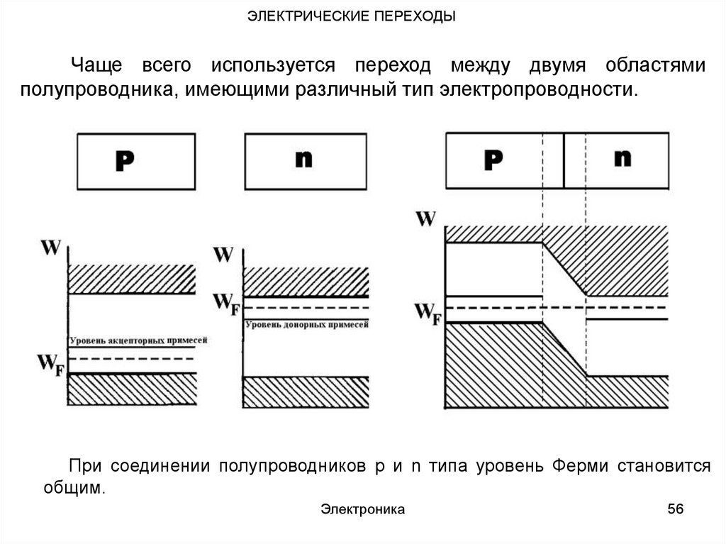 Энергетическая диаграмма диэлектрика