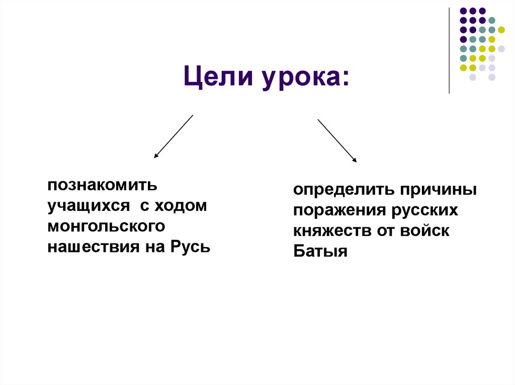 Цели урока: