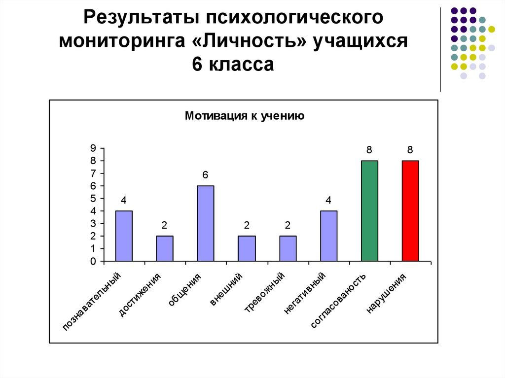 результаты мониторинга психолога. диаграмма по психологии. результаты мониторинга психолога. результаты мониторинга психолога. результаты мониторинга психолога.