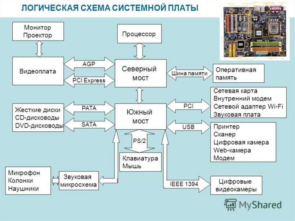 По какому принципу построен массив процессоров изображенных на рисунке