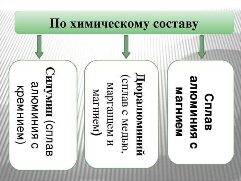 Силумин состав сплава. Силумин химический состав. Силумин состав свойства применение. Силумин физические свойства. Силумин формула химическая.