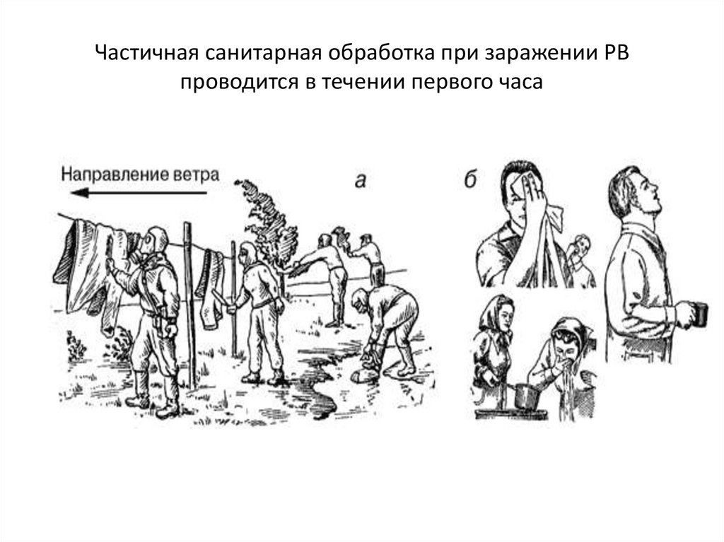 Частичная санитарная обработка при заражении РВ проводится в течении первого часа