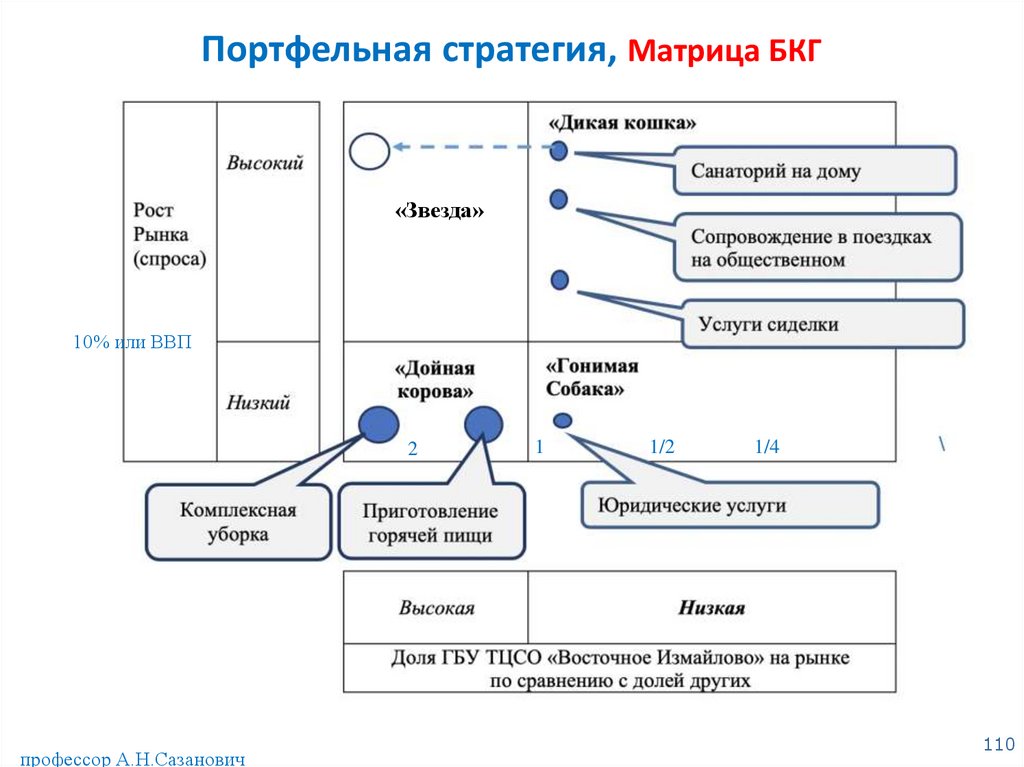 Группы пакетов акций