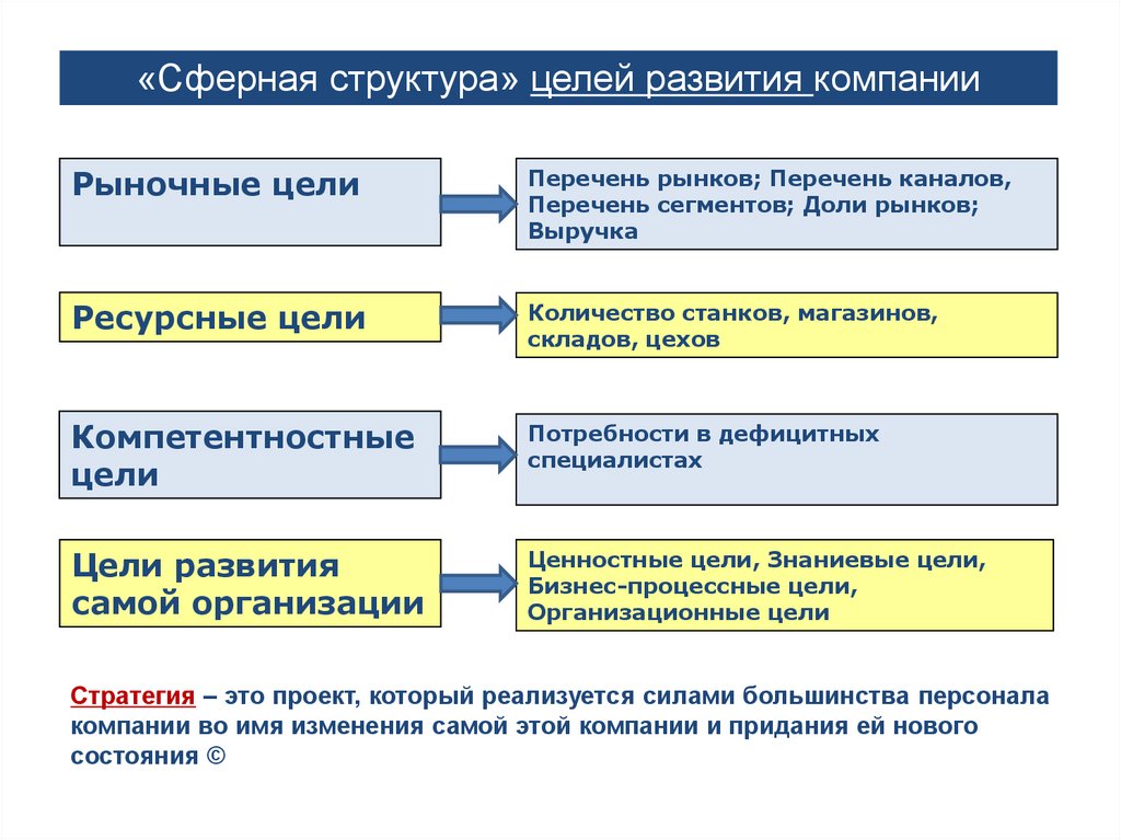 Компания растет развивается