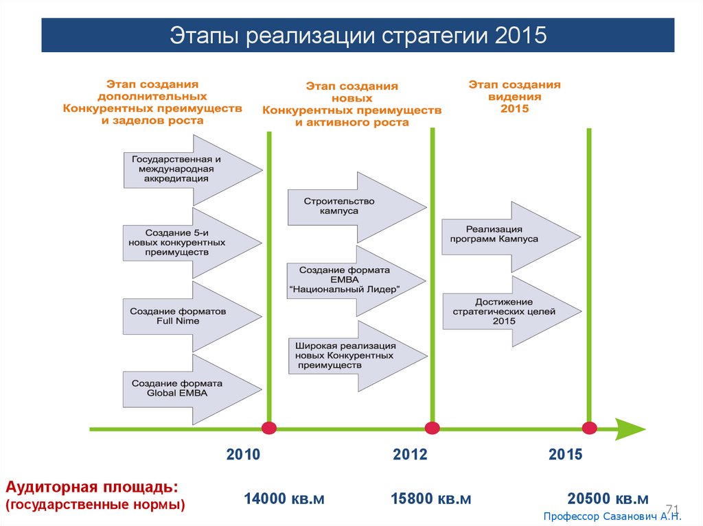 Первый шаг при разработке стратегии управления репутацией это.