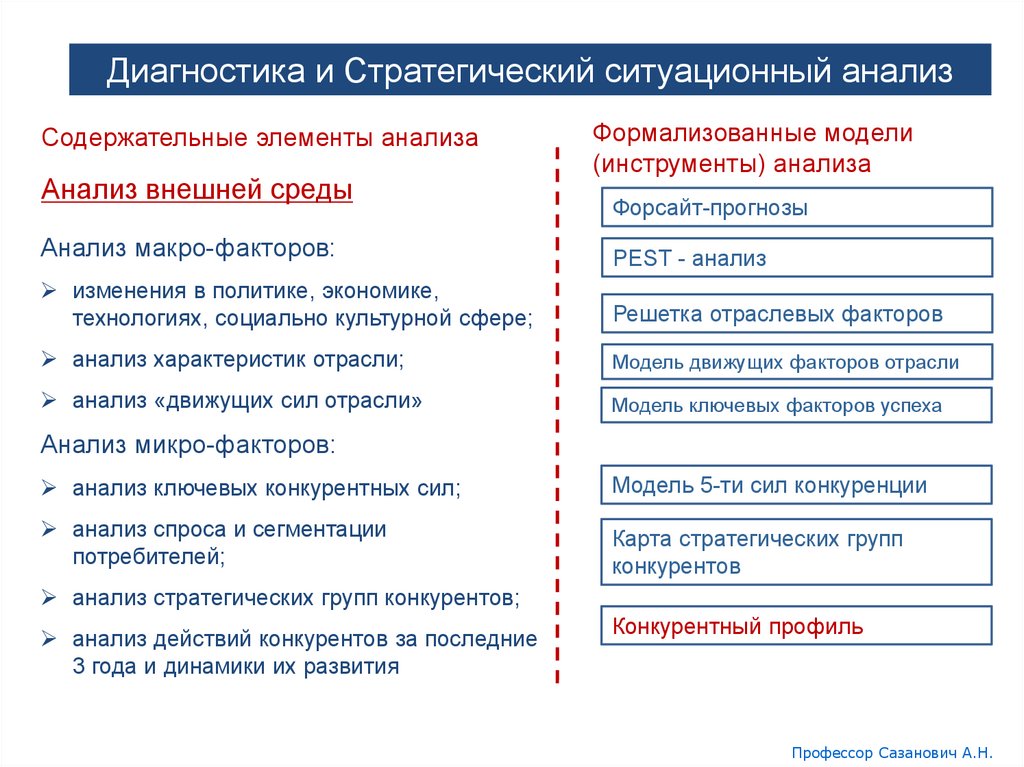 Группы пакетов акций