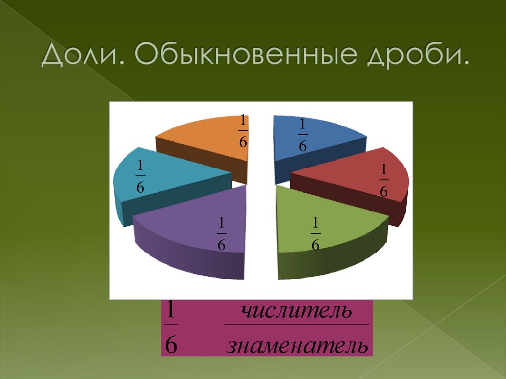Доли. Обыкновенные дроби.