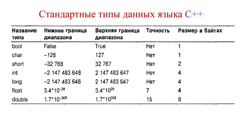 Sql преобразование типов данных