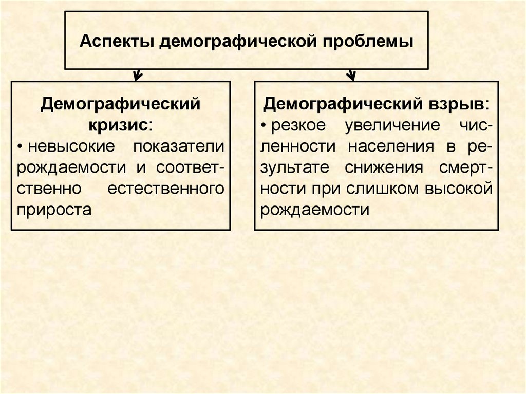 Презентация целостность и противоречивость современного мира