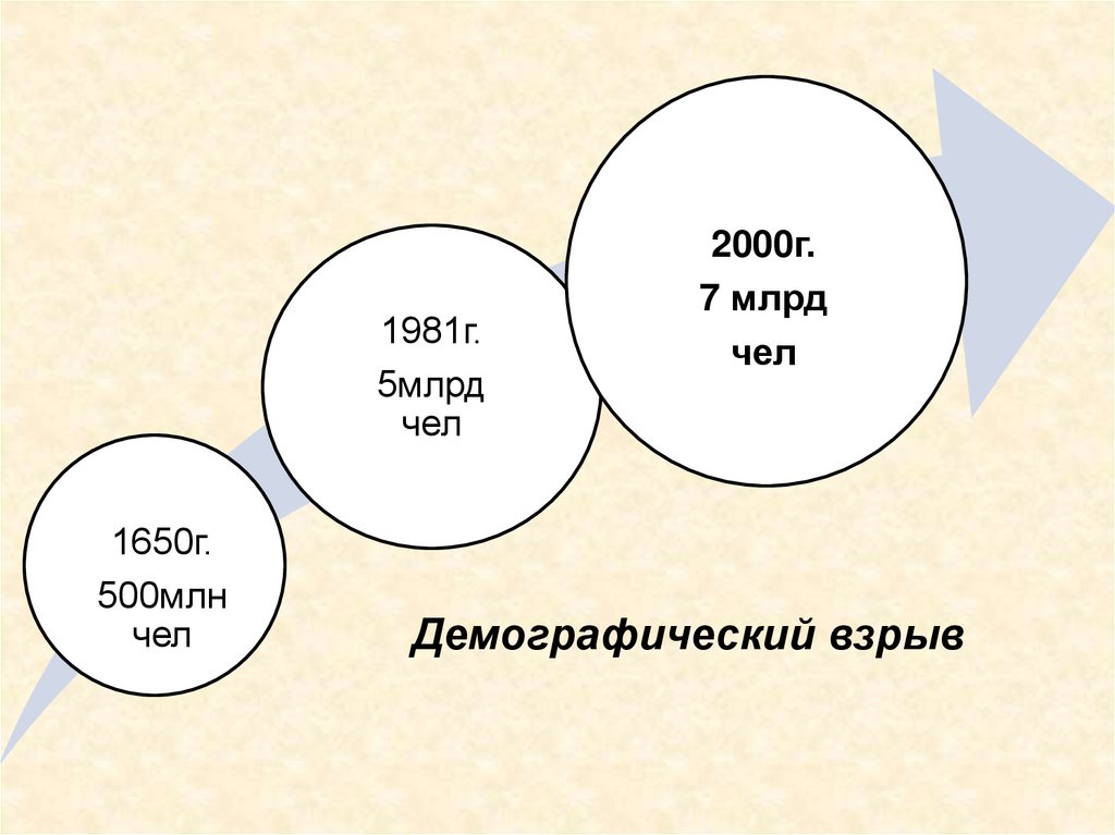 Целостность и противоречивость современного мира план по обществознанию