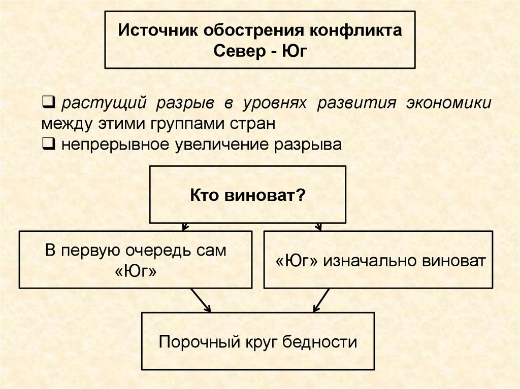 План целостность и противоречивость современного мира егэ обществознание