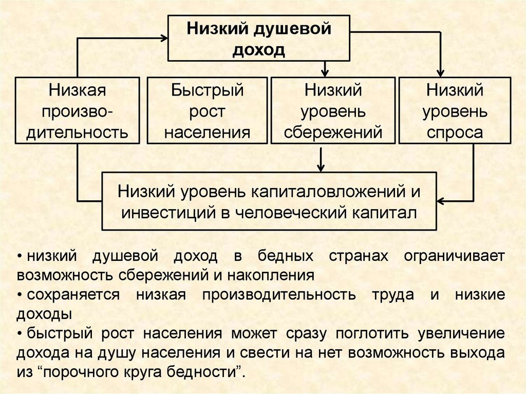 Целостность и противоречия современного мира план