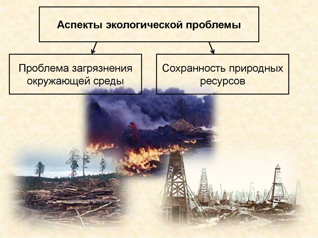 Презентация целостность и противоречивость современного мира