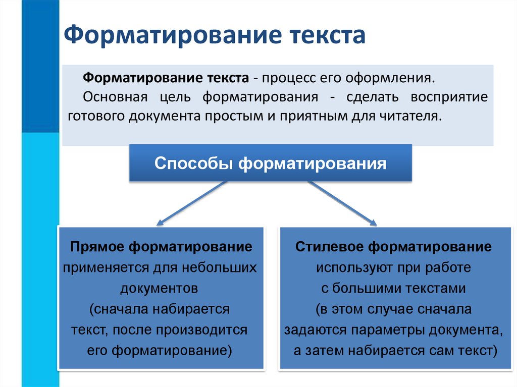 Стилевое форматирование презентация