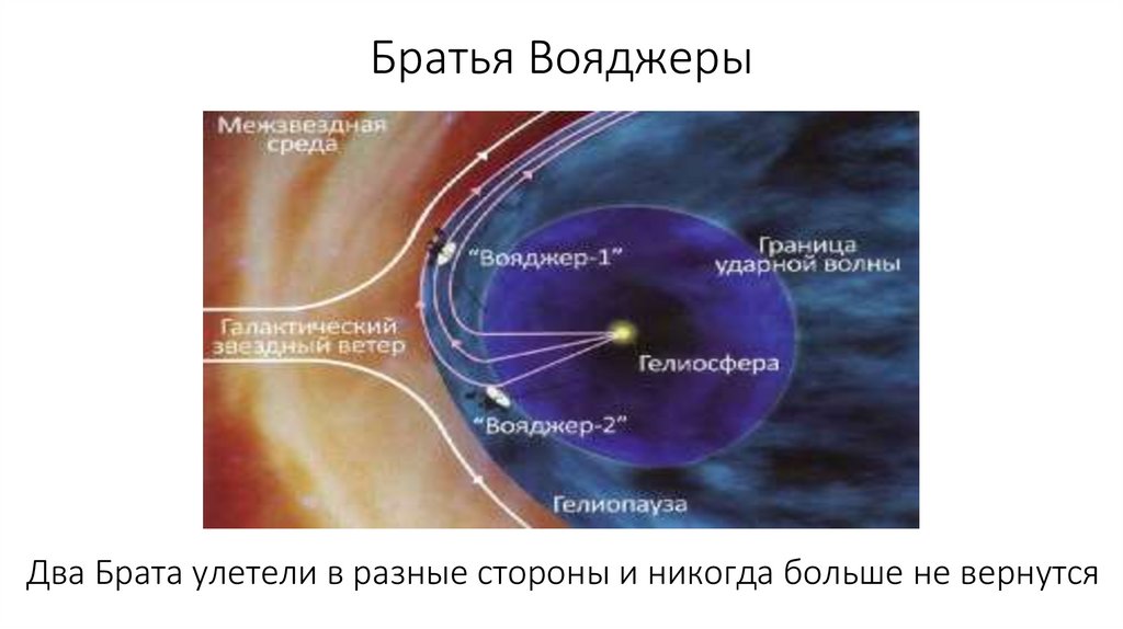 Межзвездное пространство презентация