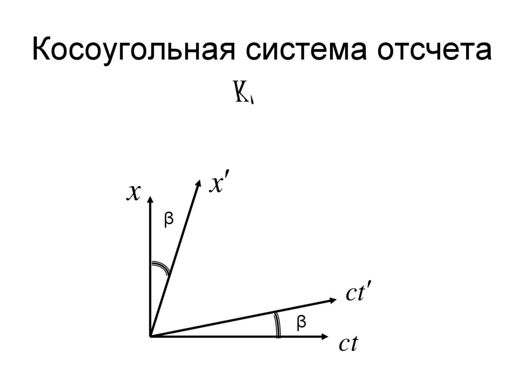 Геометрическая интерпретация предела