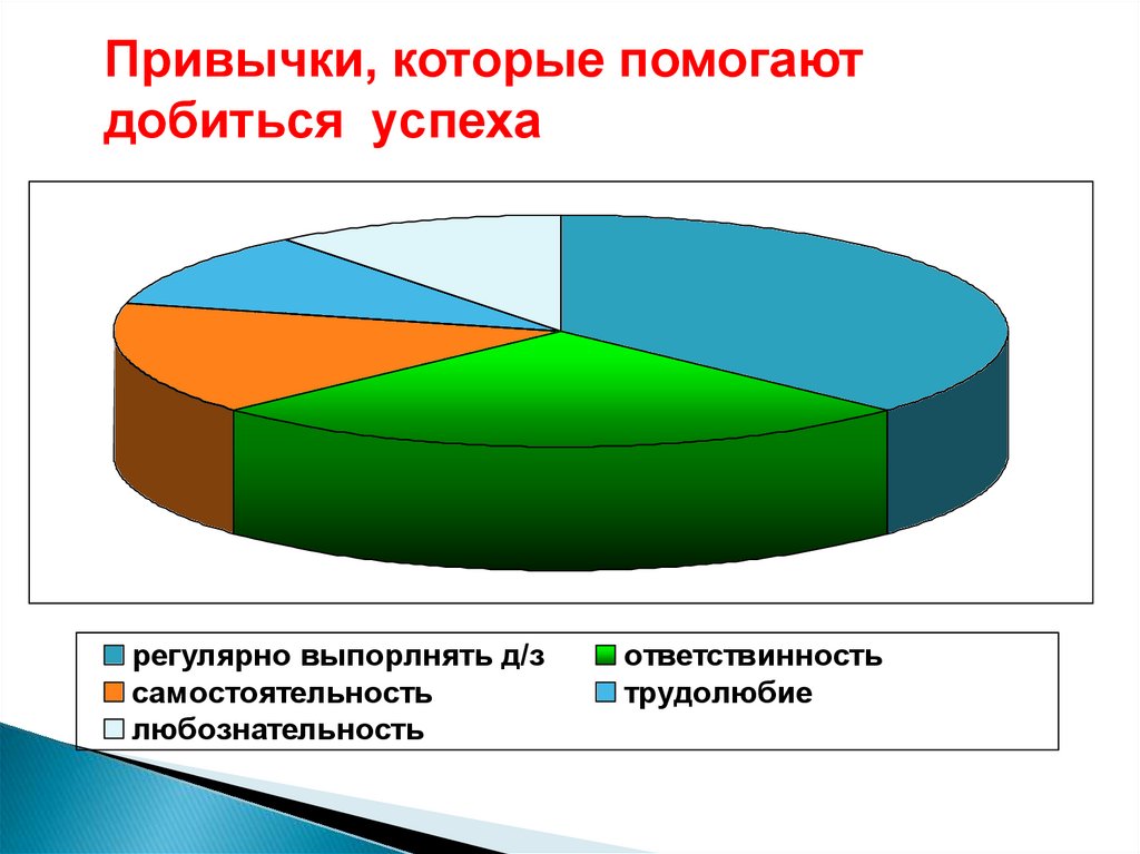 Какая привычка в первую очередь поможет. Счастье это привычка. Какая привычка в первую очередь поможет. Привычки которые помогают добиться успеха. Привычки которые мешают добиться успеха.