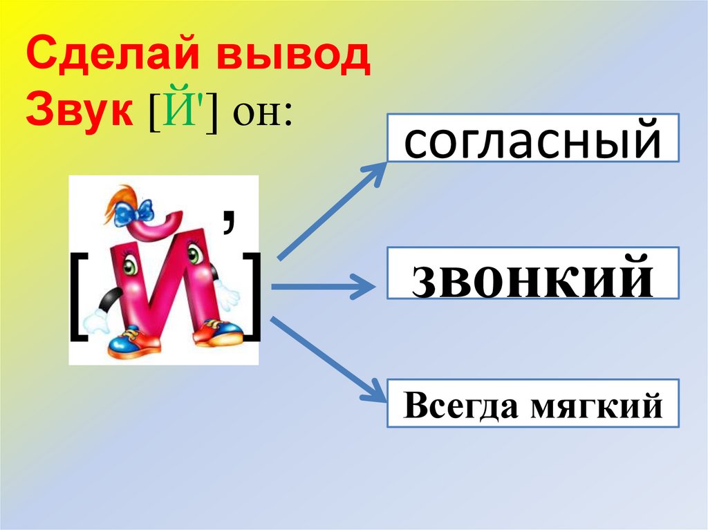 Й звонкая мягкая