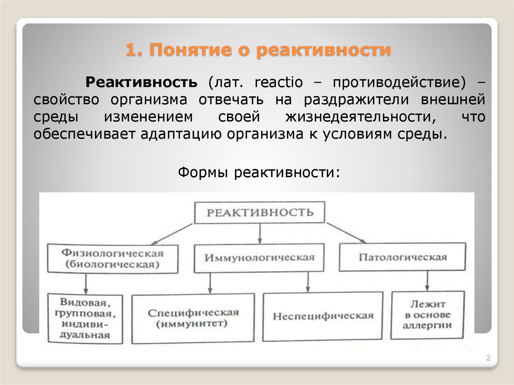 Видовая реактивность. Формы реактивности. Виды и формы реактивности. Формы реактивности организма. Формы и механизмы реактивности.