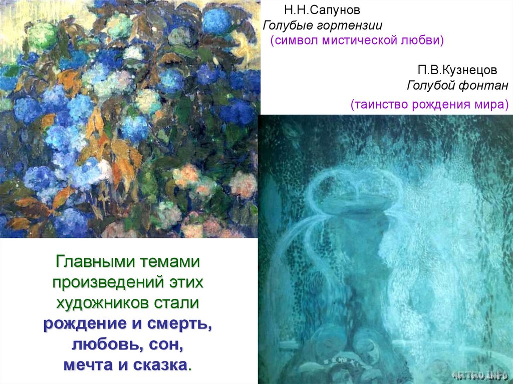 Рождение стали. Сапунов голубая роза. Н.Н. Сапунов: «голубые гортензии». Николай Сапунов голубые гортензии. П.В Кузнецов голубой фонтан.