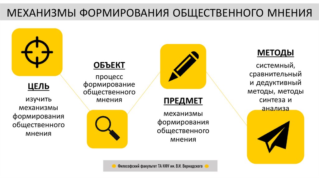 Формирование общественного мнения презентация - 86 фото