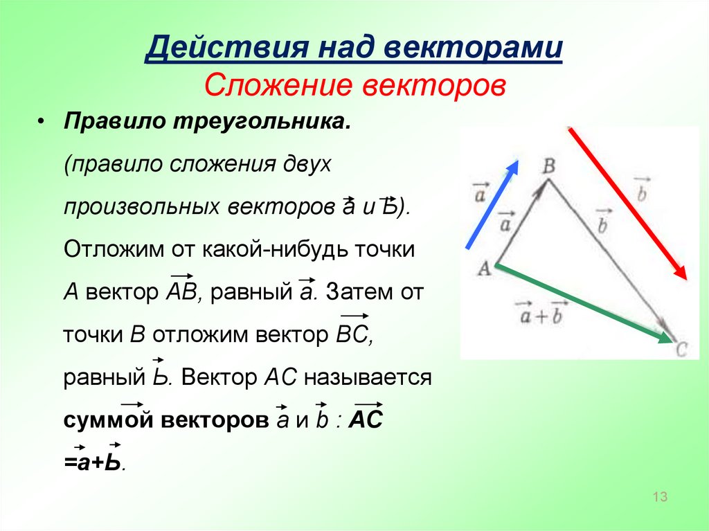 Длина суммы векторов в треугольнике. Сложение двух векторов. Сложение и вычитание векторов. Сложение векторов методом треугольника.