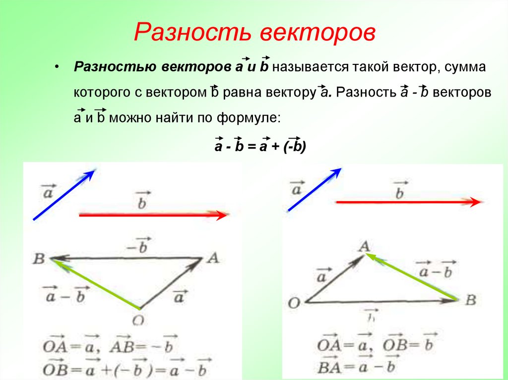 Постройте векторы суммы и разности. Скалярная разность векторов. Формула вектор разность векторов. Формула нахождения разности векторов. Сумма и разность векторов.