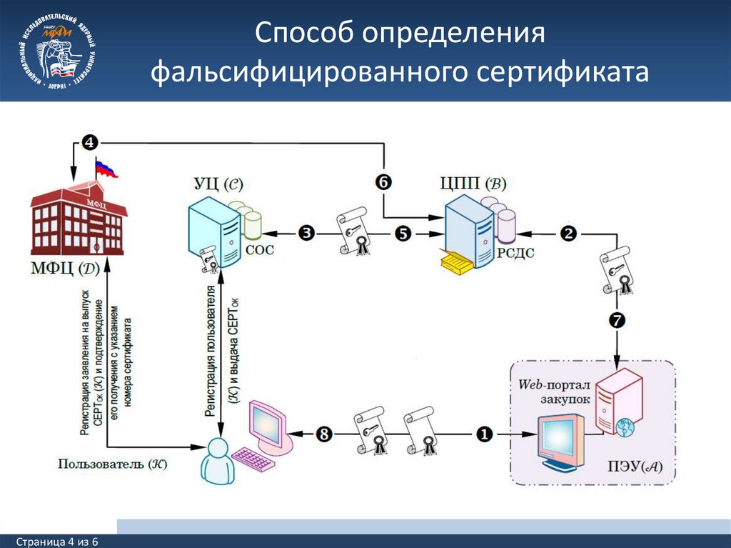 Проблем информационной безопасности в компьютерной сети организации подключенной к сети интернет