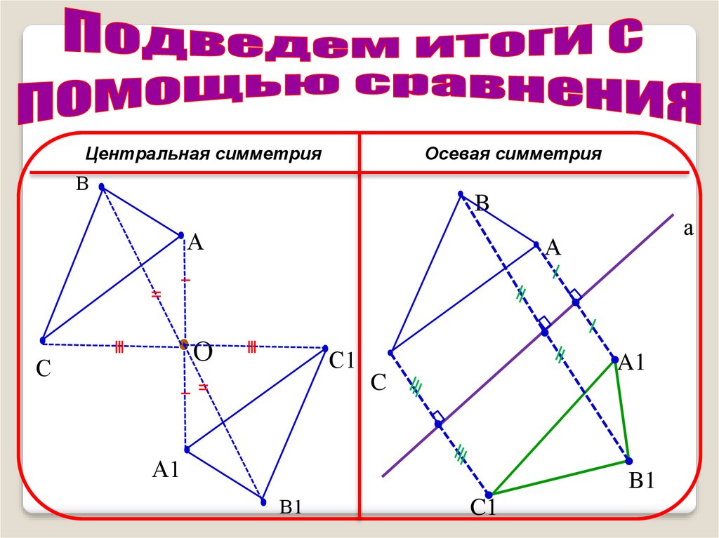 Центральная симметрия картинки. Центральная симметрия многоугольника. Центральная симметрия пирамиды. Центральные симметричные инструменты. Поворот центральная симметрия