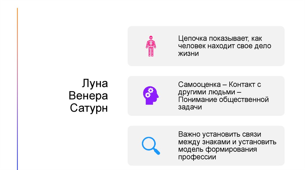 Луна Венера Сатурн