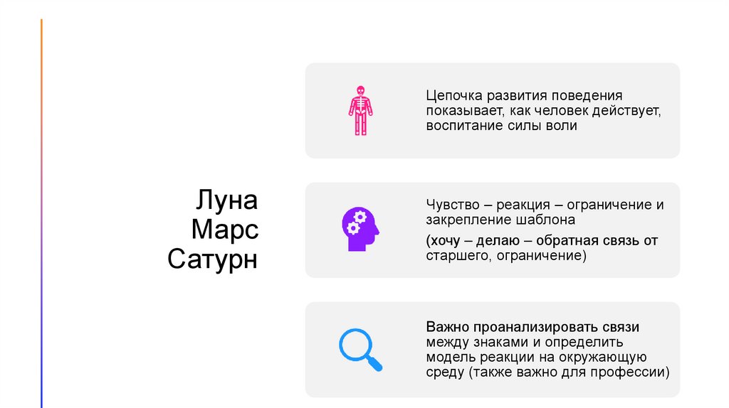 Луна Марс Сатурн