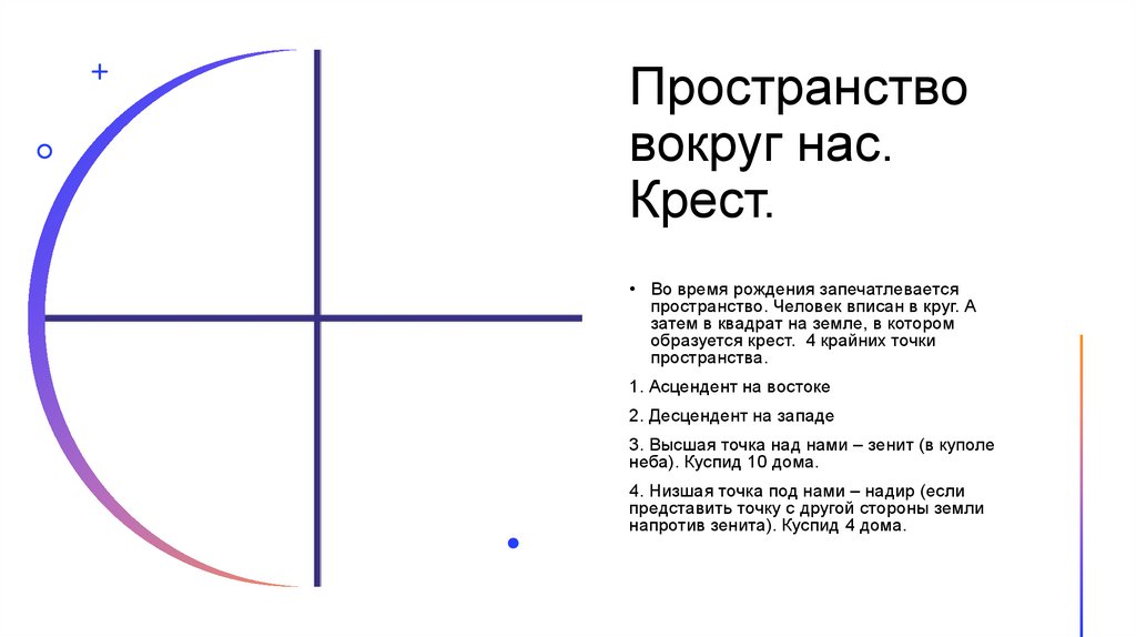 Пространство вокруг нас. Крест.