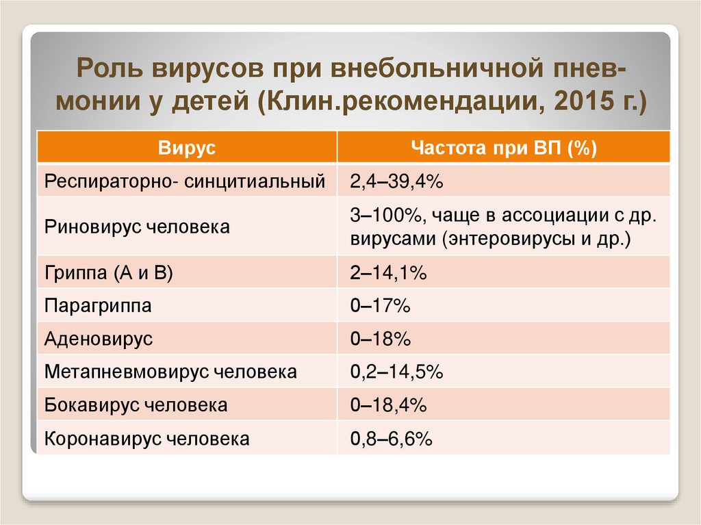 Рак клин рекомендации