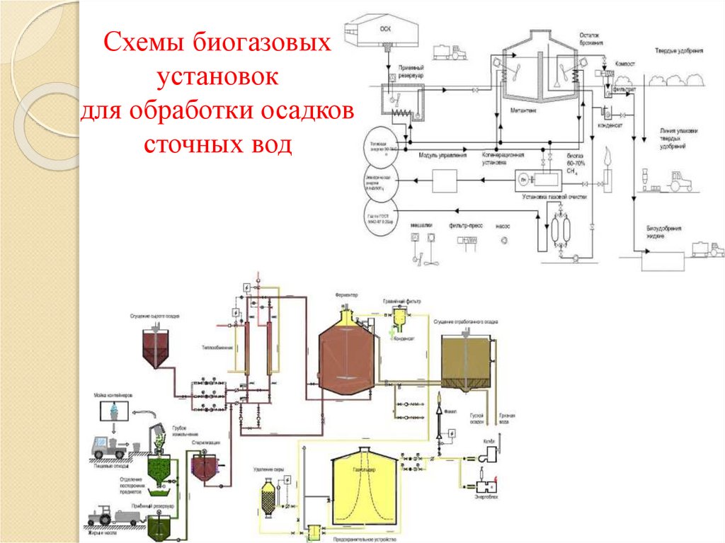 Схема биогазовой установки