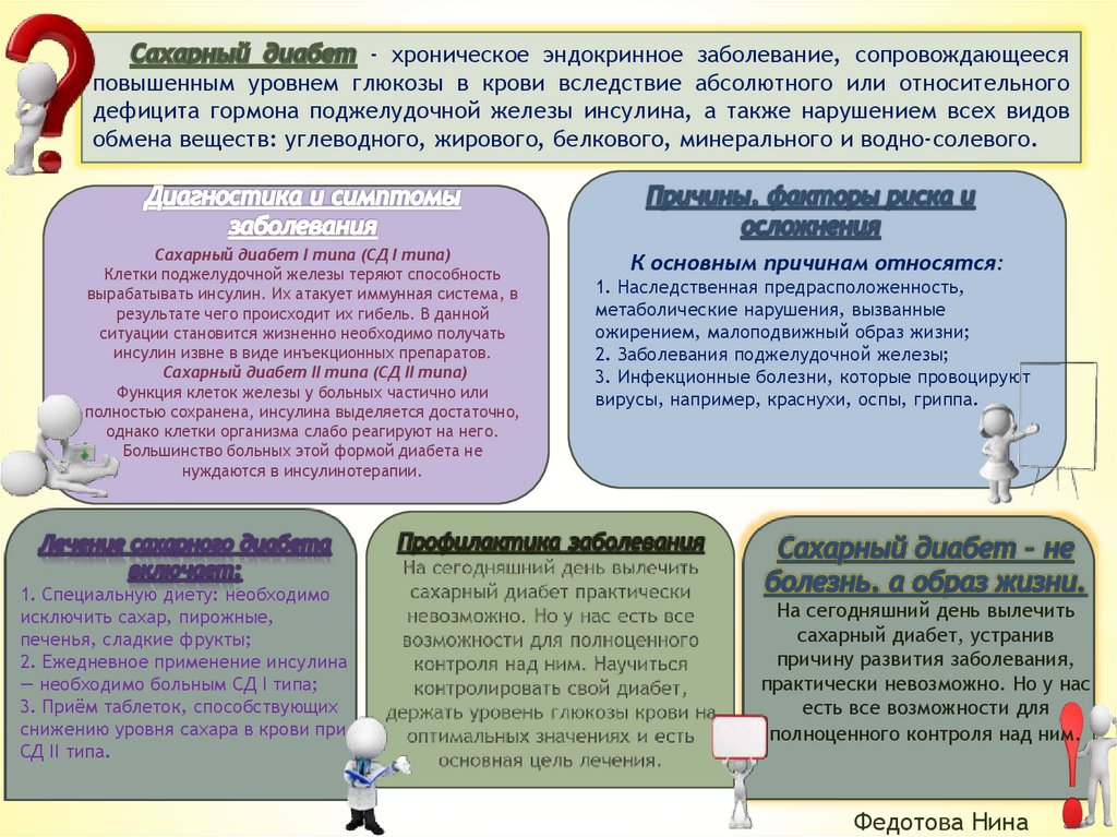 Схема истории болезни эндокринология