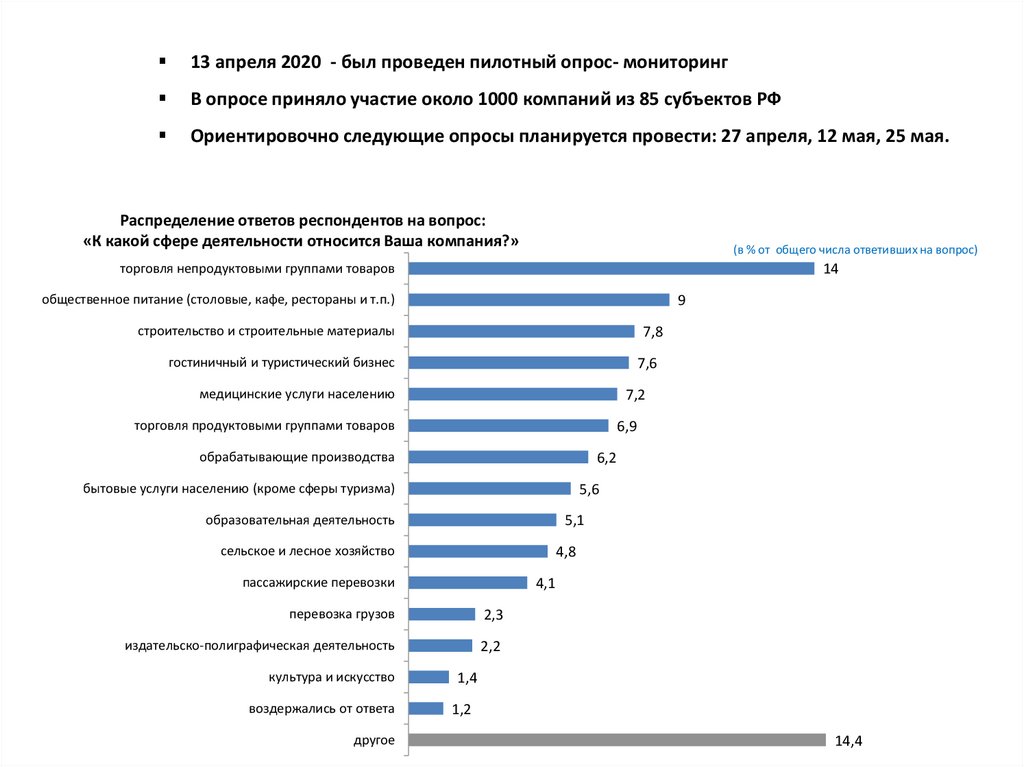 Ответы по сферам