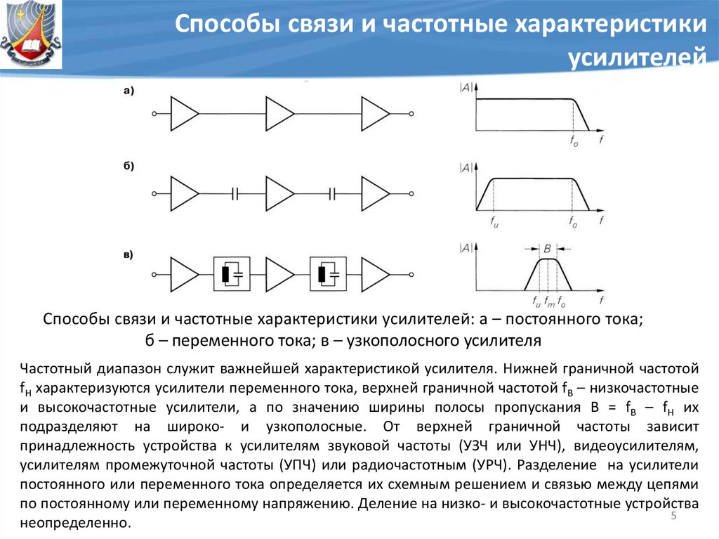 Операционные усилители презентация