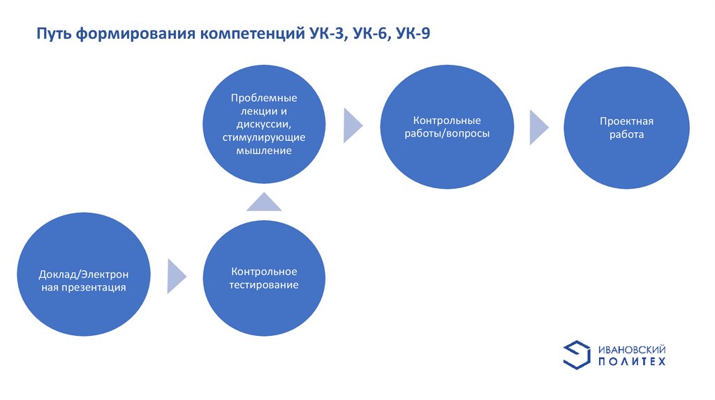 Работа формирование