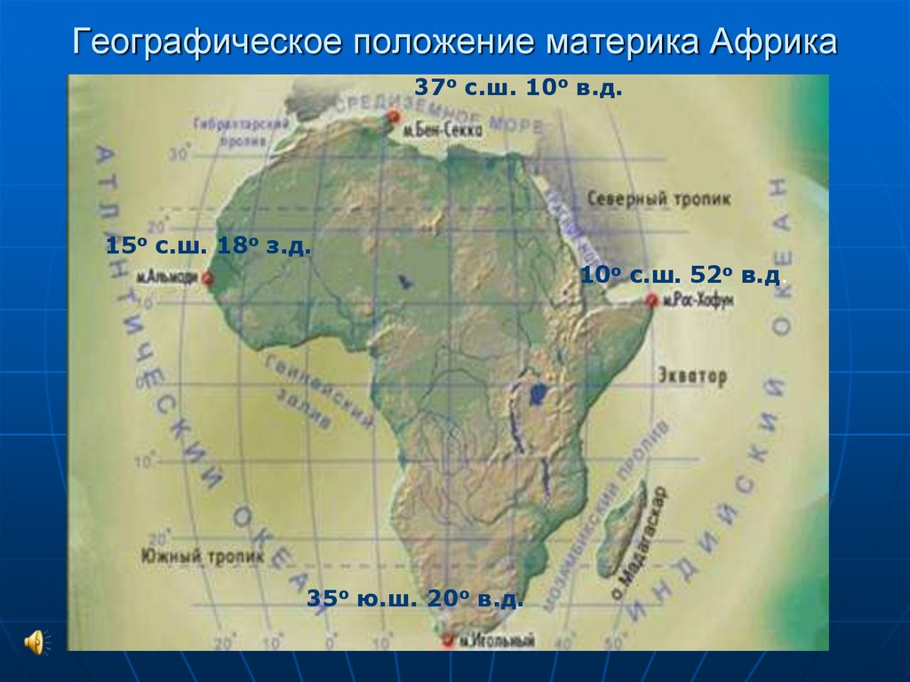 4 полушария африки. ГП Африки 7 класс география. Географическое положение и очертания берегов Африки. Расположение материка Африка. Положение Африки.
