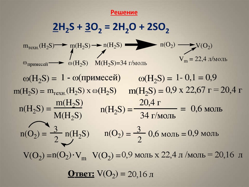 S cl2 уравнение