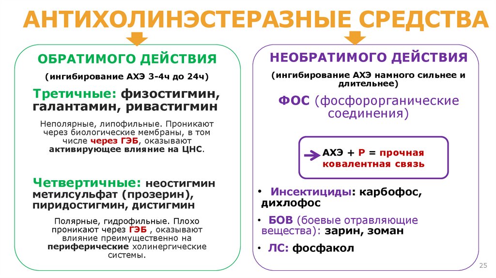 ОТРАВЛЕНИЕ ПИЛОКАРПИНОМ