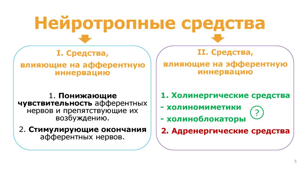 Ахов нейротропного действия